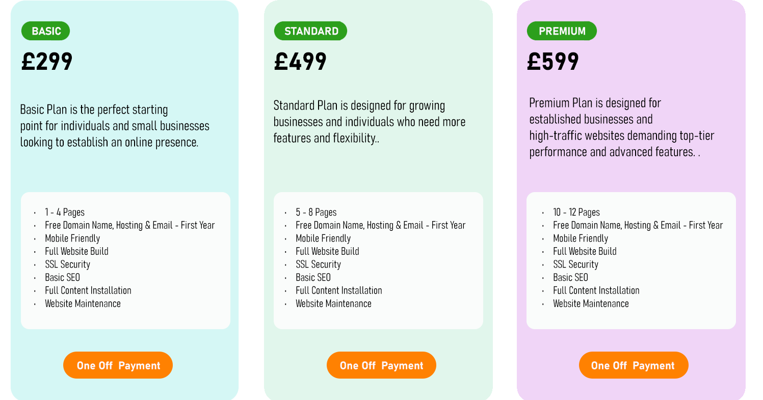 Oblivion Design One Off Payment Three separate pricing tables on a website, illustrating different tiers and pricing structures for potential customers.